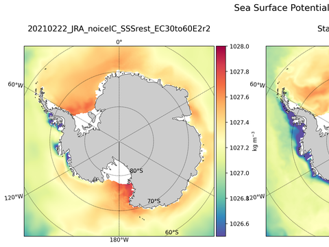 Antarctic Potential Density