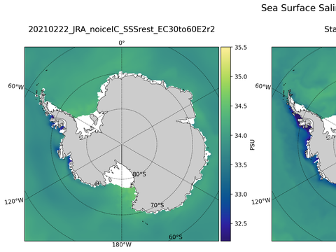Antarctic Salinity