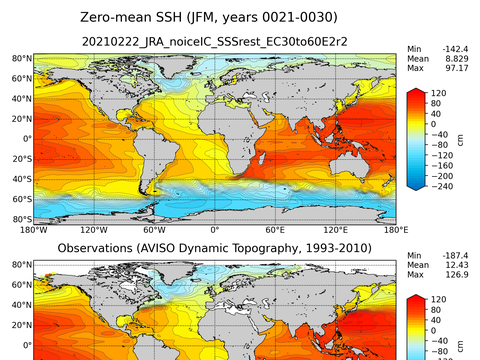 Global Sea Surface Height