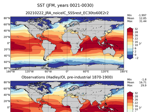 Global Sea Surface Temperature
