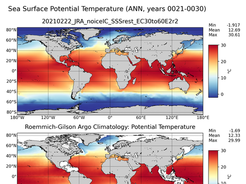Global Argo Potential Temperature