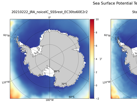 Antarctic Potential Temperature