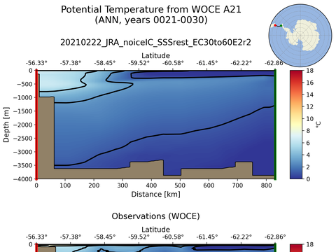 WOCE Transects