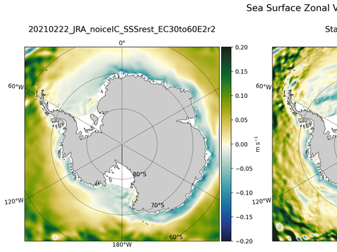 Antarctic Zonal Velocity