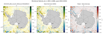 ANN Meridional Velocity