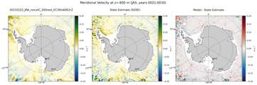 JAS Meridional Velocity