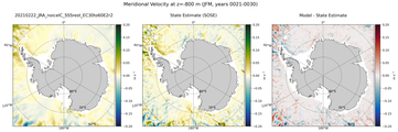 JFM Meridional Velocity