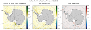 ANN Meridional Velocity