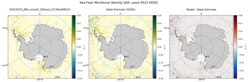 JAS Meridional Velocity