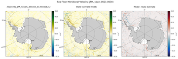 JFM Meridional Velocity