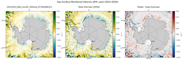 JFM Meridional Velocity