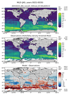 JAS Mean Mixed-Layer Depth