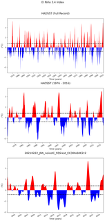 Time Series of El Niño 3.4 Climate Index