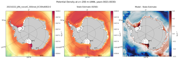 ANN Potential Density