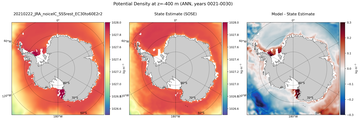 ANN Potential Density