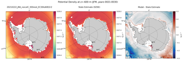 JFM Potential Density