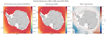 ANN Potential Density