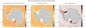 JFM Potential Density