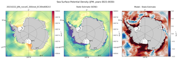 JFM Potential Density