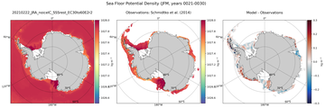 JFM Potential Density