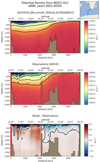 ANN Potential Density from WOCE A12 ANN