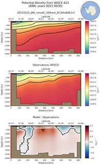 ANN Potential Density from WOCE A21 ANN