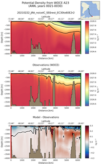 ANN Potential Density from WOCE A23 ANN