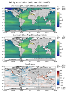 ANN Model Salinity compared with Argo observations
