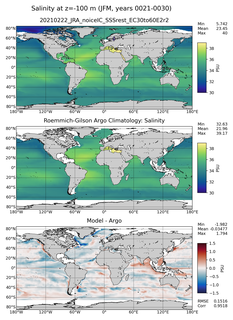 JFM Model Salinity compared with Argo observations