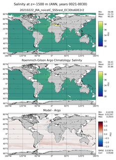 ANN Model Salinity compared with Argo observations