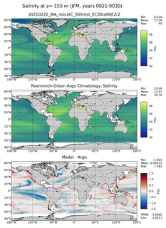 JFM Model Salinity compared with Argo observations