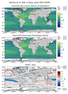 Aug Model Salinity compared with Argo observations