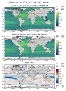 JAS Model Salinity compared with Argo observations