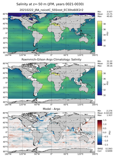 JFM Model Salinity compared with Argo observations