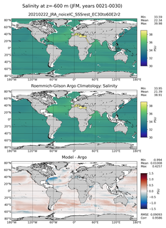 JFM Model Salinity compared with Argo observations