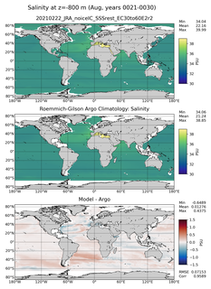 Aug Model Salinity compared with Argo observations