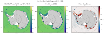 ANN Salinity