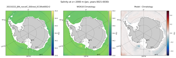 Jan Salinity