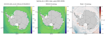 Jan Salinity