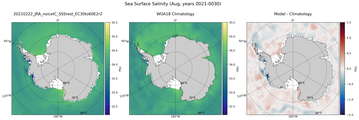 Aug Salinity