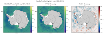 Jan Salinity