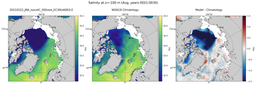 Aug Salinity
