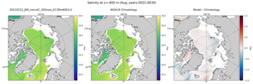 Aug Salinity
