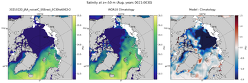 Aug Salinity