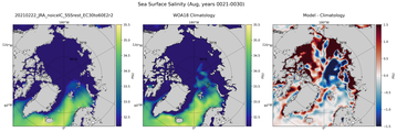 Aug Salinity