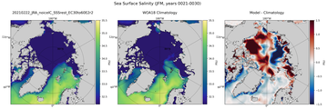JFM Salinity