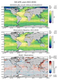 JFM Mean Sea Surface Salinity