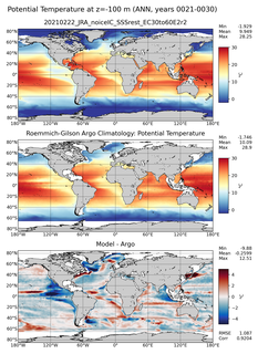 ANN Model potential temperature compared with Argo observations
