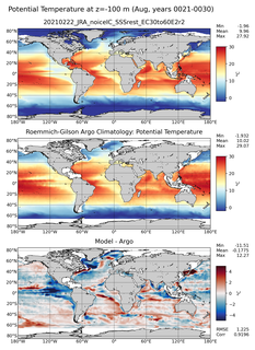 Aug Model potential temperature compared with Argo observations