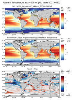 JAS Model potential temperature compared with Argo observations
